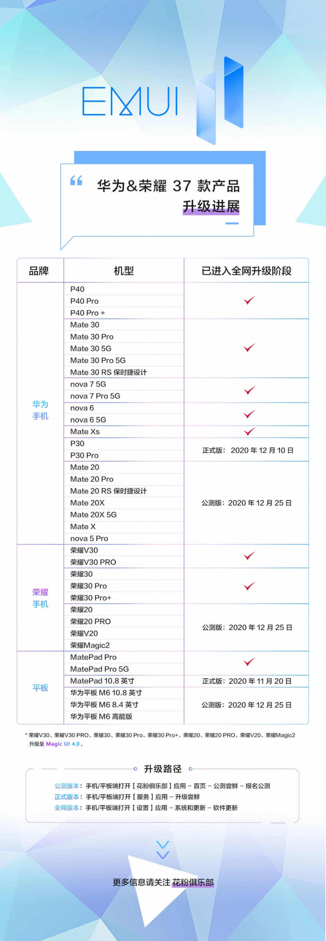 即刻享用Mate 40系列新功能，P40系列、Mate 30系列用戶只需升級EMUI11