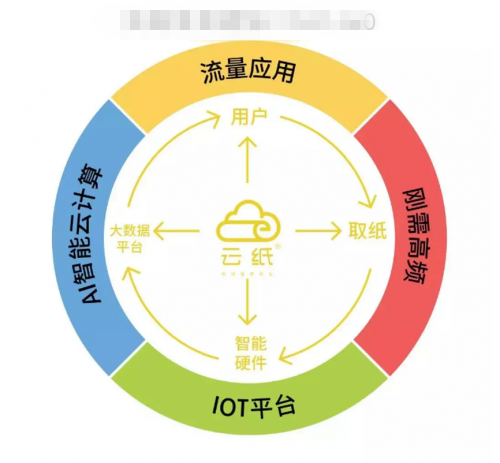 價(jià)值千億的藍(lán)海市場(chǎng)，個(gè)人創(chuàng)業(yè)者必選的互聯(lián)網(wǎng)創(chuàng)業(yè)項(xiàng)目