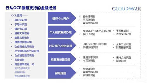 攜手中國銀聯(lián)，云從科技推出多個基于“銀聯(lián)云“的智慧銀行解決方案