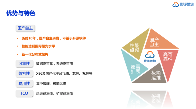 重磅！霄云科技再獲殊榮，榮獲“2020年度軟件定義存儲產(chǎn)品金獎”
