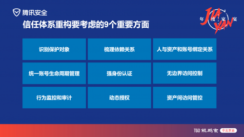 數(shù)字化時代，企業(yè)如何基于全要素資產(chǎn)重構(gòu)網(wǎng)絡(luò)安全信任體系？