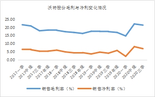 年末盤點(diǎn)2021年極具潛力的中小市值投資標(biāo)的，春秋電子（603890.SH）、沃特股份（002886.SZ）上榜