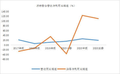年末盤點(diǎn)2021年極具潛力的中小市值投資標(biāo)的，春秋電子（603890.SH）、沃特股份（002886.SZ）上榜