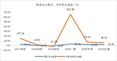 年末盤點(diǎn)2021年極具潛力的中小市值投資標(biāo)的，春秋電子（603890.SH）、沃特股份（002886.SZ）上榜