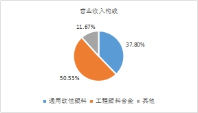 年末盤點(diǎn)2021年極具潛力的中小市值投資標(biāo)的，春秋電子（603890.SH）、沃特股份（002886.SZ）上榜
