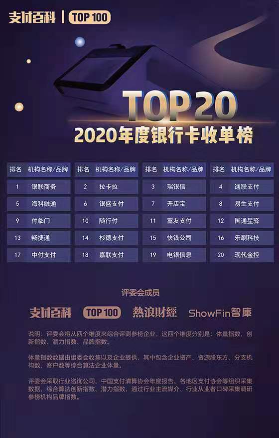 2020年中國支付機(jī)構(gòu)TOP100百強(qiáng)榜評選結(jié)果公布！