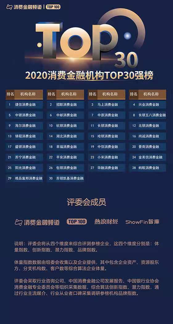 2020年中國支付機(jī)構(gòu)TOP100百強(qiáng)榜評選結(jié)果公布！