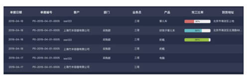 SaaS遍地開花，小微企業(yè)離“上云”卻依然很遠(yuǎn)？