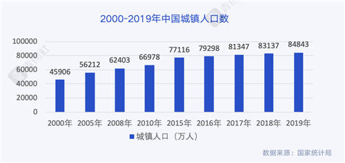 當(dāng)00后談?wù)摗负霉ぷ鳌梗麄冊(cè)谡務(wù)撌裁矗?/></p><p>00后是互聯(lián)網(wǎng)的原住民，互聯(lián)網(wǎng)對(duì)于90后可能還存在過 “新鮮感”，但對(duì)于00后只是背景音，這也讓他們更開放有活力。</p><p>00后網(wǎng)民數(shù)量約1.39億，占網(wǎng)民整體數(shù)量的14.8%。</p><p align=