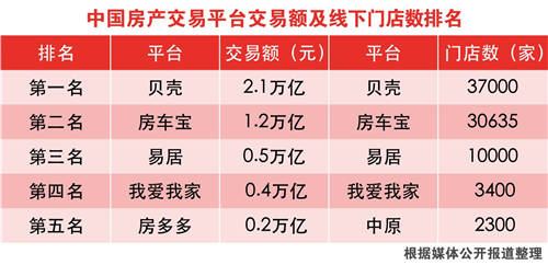 房車寶開啟房車全渠道交易，恒大汽車實(shí)現(xiàn)全渠道生態(tài)閉環(huán)