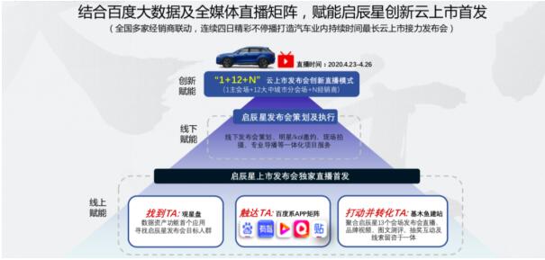 百度營(yíng)銷斬獲2020第四屆金匠獎(jiǎng)營(yíng)銷類金、銀雙獎(jiǎng)
