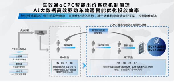 百度營(yíng)銷斬獲2020第四屆金匠獎(jiǎng)營(yíng)銷類金、銀雙獎(jiǎng)