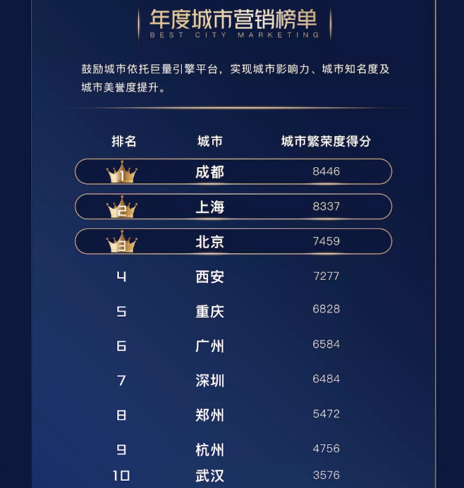 25個生意經營的標桿｜巨量引擎公布2020引擎獎名單