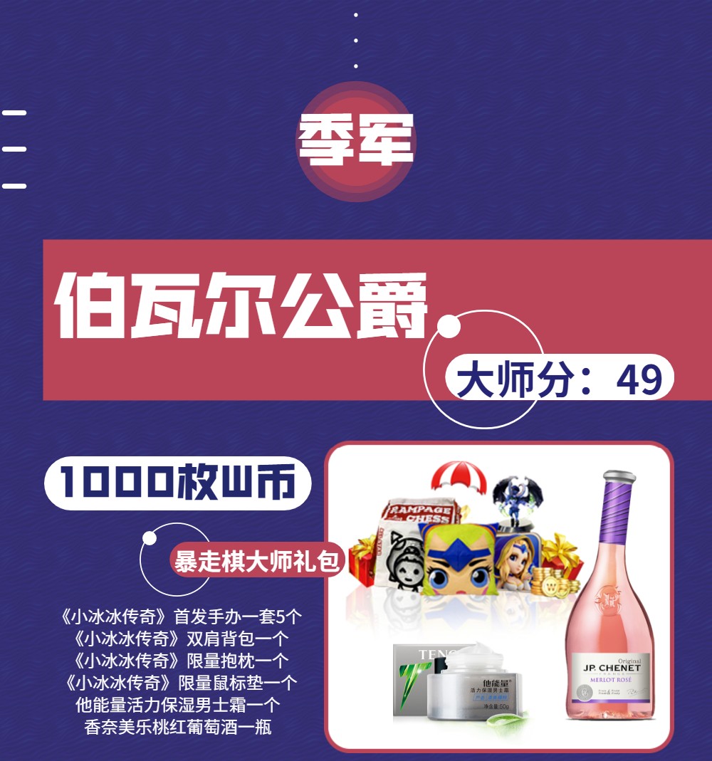 “WCAA2020小冰冰暴走棋全民PK季”正式落下帷幕，期待與你的下次相遇
