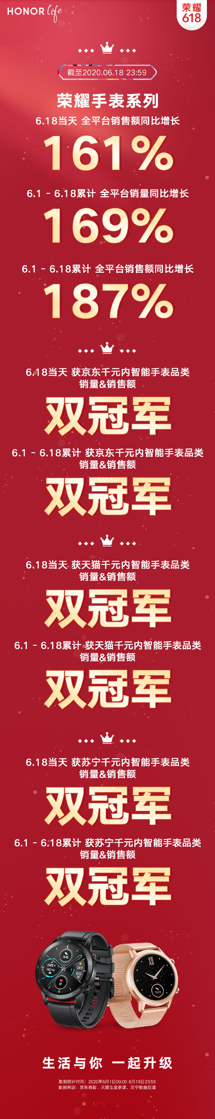 榮耀