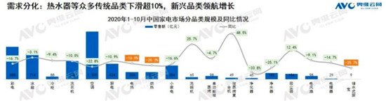 不再是單品，而是整套浴室！升級9大場景的海爾水聯(lián)網(wǎng)成效如何？