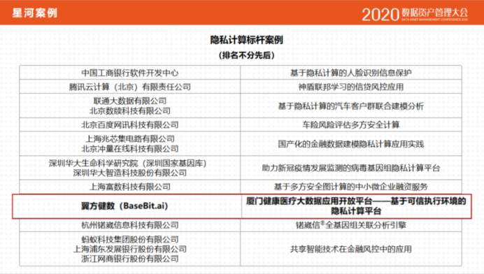 隱私計(jì)算2020盤點(diǎn): 數(shù)據(jù)安全流動(dòng)新藍(lán)海業(yè)已形成