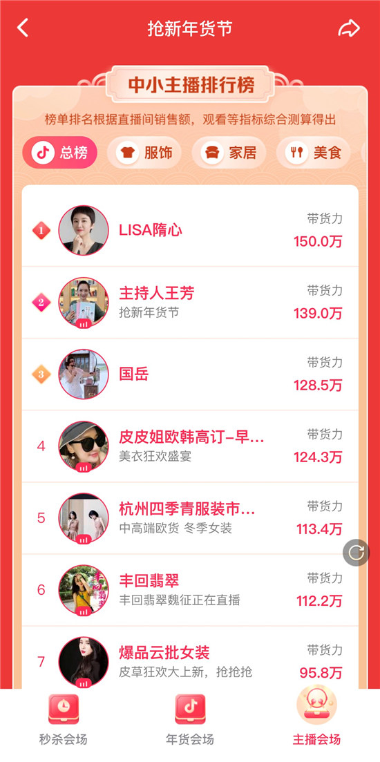 “抖音搶新年貨節(jié)”正式上線，多元玩法助力商家實(shí)現(xiàn)新增長