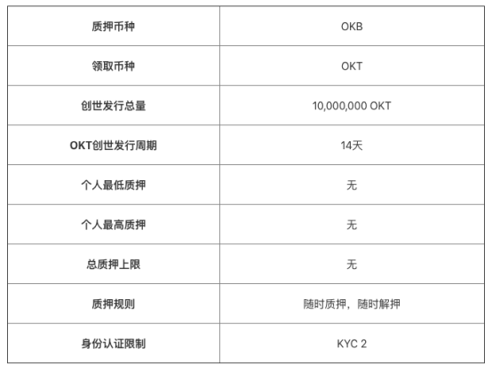 OKExChain掀交易所公鏈大戰(zhàn)，平臺幣牛市能否開啟？