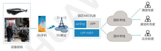 年終盤點(diǎn)：2020年十大AR典型應(yīng)用案例，行業(yè)加速下沉