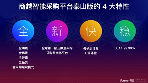 2021年ToB第一場融資事件，商越科技宣布完成A+輪融資