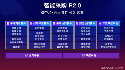 2021年ToB第一場融資事件，商越科技宣布完成A+輪融資