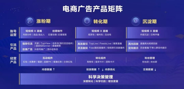 巨量引擎發(fā)布電商廣告新品牌巨量千川，打造一體化電商廣告平臺