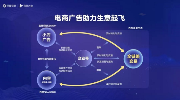 巨量引擎發(fā)布電商廣告新品牌巨量千川，打造一體化電商廣告平臺