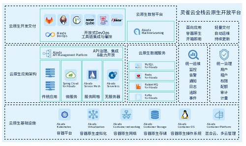 重大升級！靈雀云發(fā)布全棧云原生開放平臺ACP 3.0