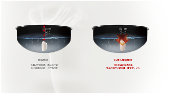 電飯煲只有日本的好？蘇泊爾電飯煲更懂中國(guó)人的胃