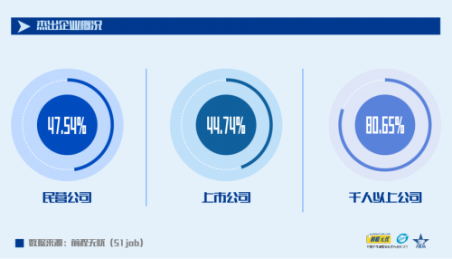 “新競爭 新管理 新未來” 前程無憂2021人力資源管理杰出獎(jiǎng)榜單揭曉