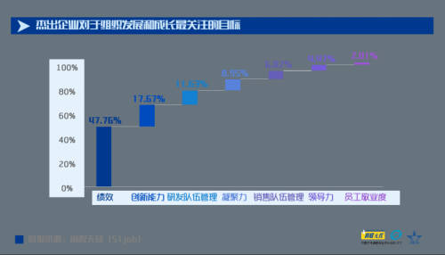 “新競爭 新管理 新未來” 前程無憂2021人力資源管理杰出獎(jiǎng)榜單揭曉