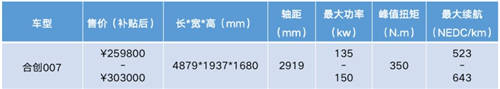 鄉(xiāng)親們看膩了BBA，不如來一臺合創(chuàng)007、蔚來EC6等個性之選