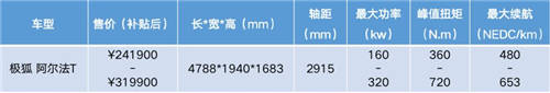 鄉(xiāng)親們看膩了BBA，不如來一臺合創(chuàng)007、蔚來EC6等個性之選