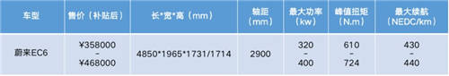 鄉(xiāng)親們看膩了BBA，不如來一臺合創(chuàng)007、蔚來EC6等個性之選