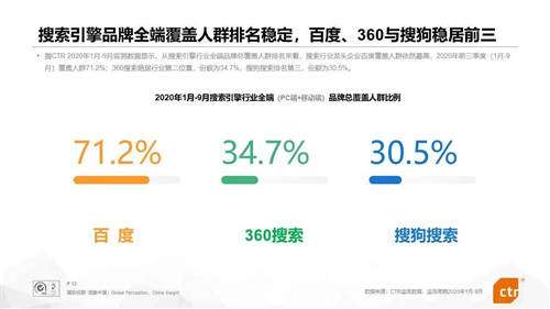 搜索老玩家百度360排名穩(wěn)定 新入局的阿里字節(jié)華為能否打破行業(yè)穩(wěn)定地位？