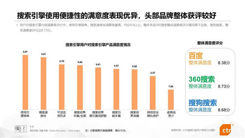 搜索老玩家百度360排名穩(wěn)定 新入局的阿里字節(jié)華為能否打破行業(yè)穩(wěn)定地位？