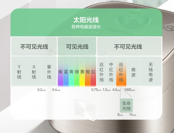只為一碗好米飯，蘇泊爾電飯煲以“黑科技”引領(lǐng)行業(yè)新方向