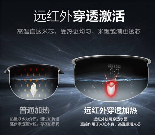 只為一碗好米飯，蘇泊爾電飯煲以“黑科技”引領(lǐng)行業(yè)新方向