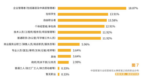 在青團社找兼職，都有哪些奇奇怪怪、欲罷不能的崗位？