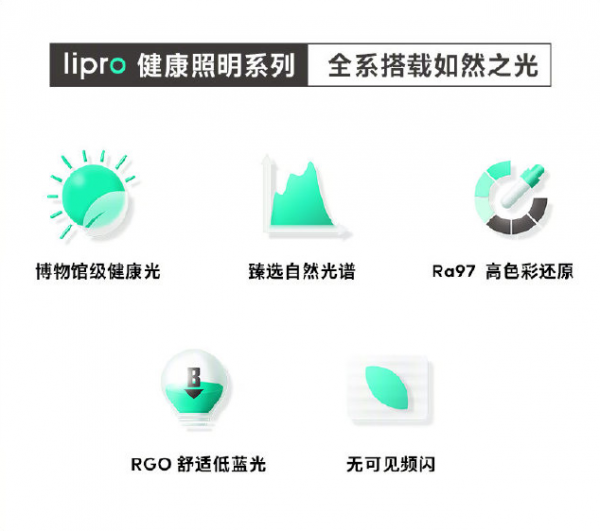 博物館級(jí)健康光走進(jìn)千家萬(wàn)戶，Lipro開啟照明新時(shí)代