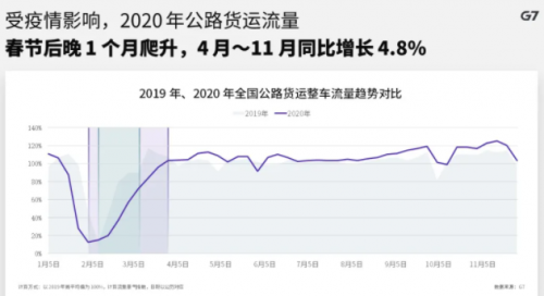 G7物聯(lián)以科技力量抗疫，榮獲“道路運輸行業(yè)抗擊新冠肺炎疫情先進集體”稱號
