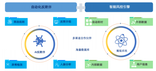 KOO花卡獲大眾好評(píng) 年末斬獲專業(yè)金融獎(jiǎng)項(xiàng)