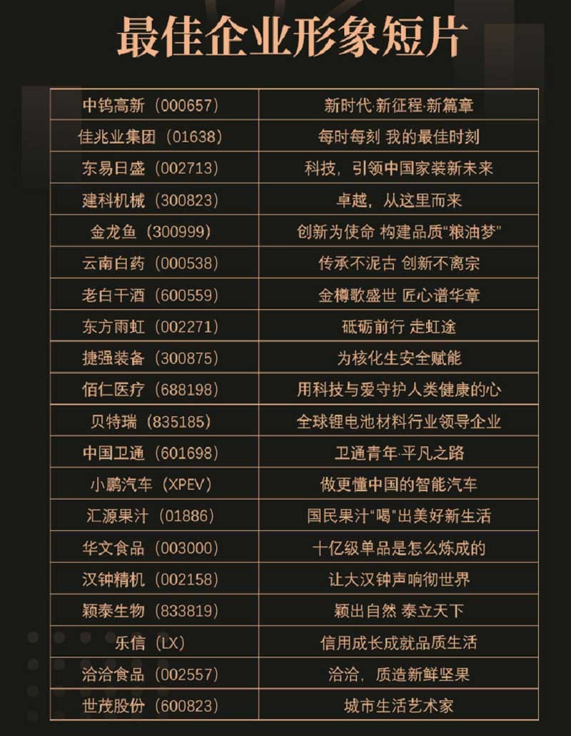 弘揚(yáng)資本市場(chǎng)正能量！“景Show前程”三大重量級(jí)榜單公布