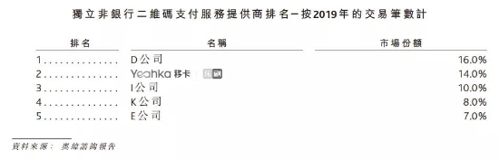 移動(dòng)支付后時(shí)代，收單平臺(tái)的“三國(guó)殺”