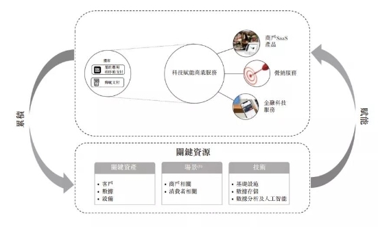 移動(dòng)支付后時(shí)代，收單平臺(tái)的“三國(guó)殺”