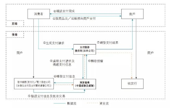 移動(dòng)支付后時(shí)代，收單平臺(tái)的“三國(guó)殺”