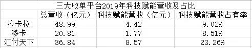 移動(dòng)支付后時(shí)代，收單平臺(tái)的“三國(guó)殺”