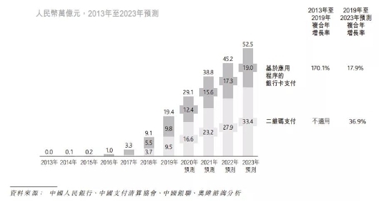 移動(dòng)支付后時(shí)代，收單平臺(tái)的“三國(guó)殺”