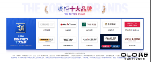 盤點(diǎn)：2020年櫥柜排名中哪個品牌值得選購？